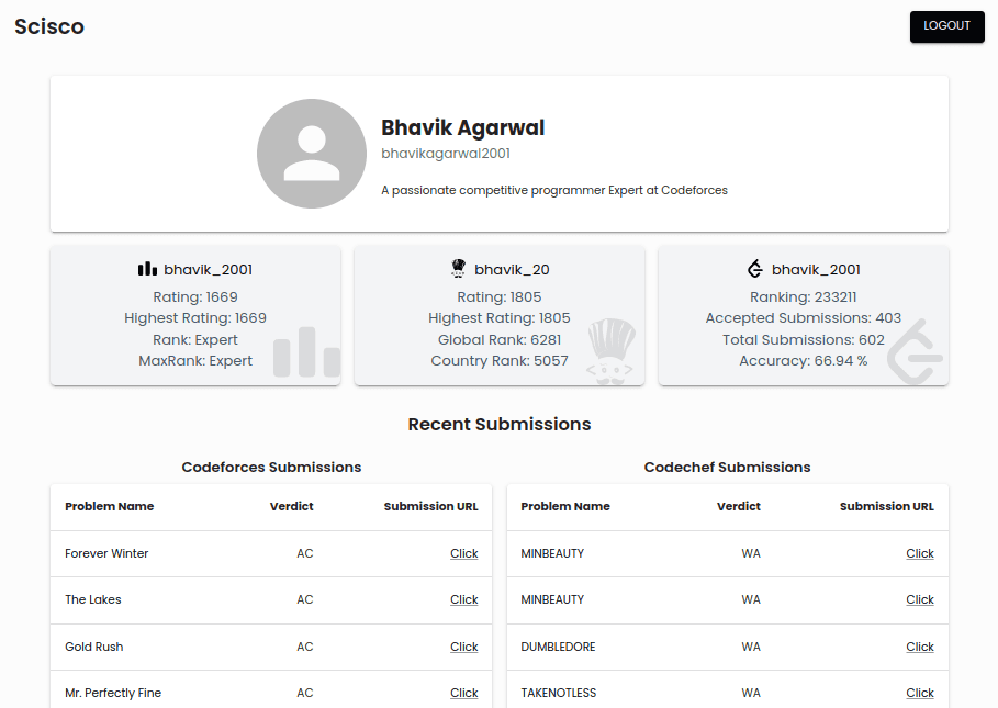 Scisco - A Competitive Programming Dashboard